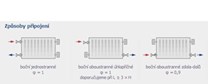 PURMO VK 33-450/3000 deskový radiátor, pravé i levé SPODNÍ připojení