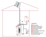 Protherm HelioSet 2.250 H + elektrokotel RAY 21KE solární sestava (0010030835)